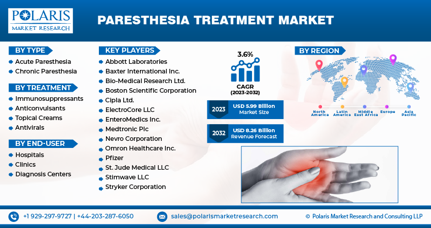 Paresthesia Treatment Market Size